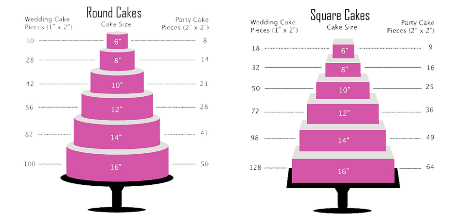 cake-servings-hoiz.png